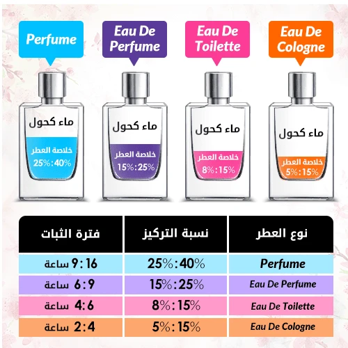 نارسيسو رودرجيز عطر بلو نوير للرجال - او دي بارفيوم